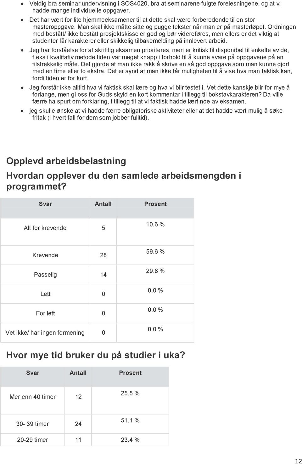 Ordningen med bestått/ ikke bestått prosjektskisse er god og bør videreføres, men ellers er det viktig at studenter får karakterer eller skikkelig tilbakemelding på innlevert arbeid.