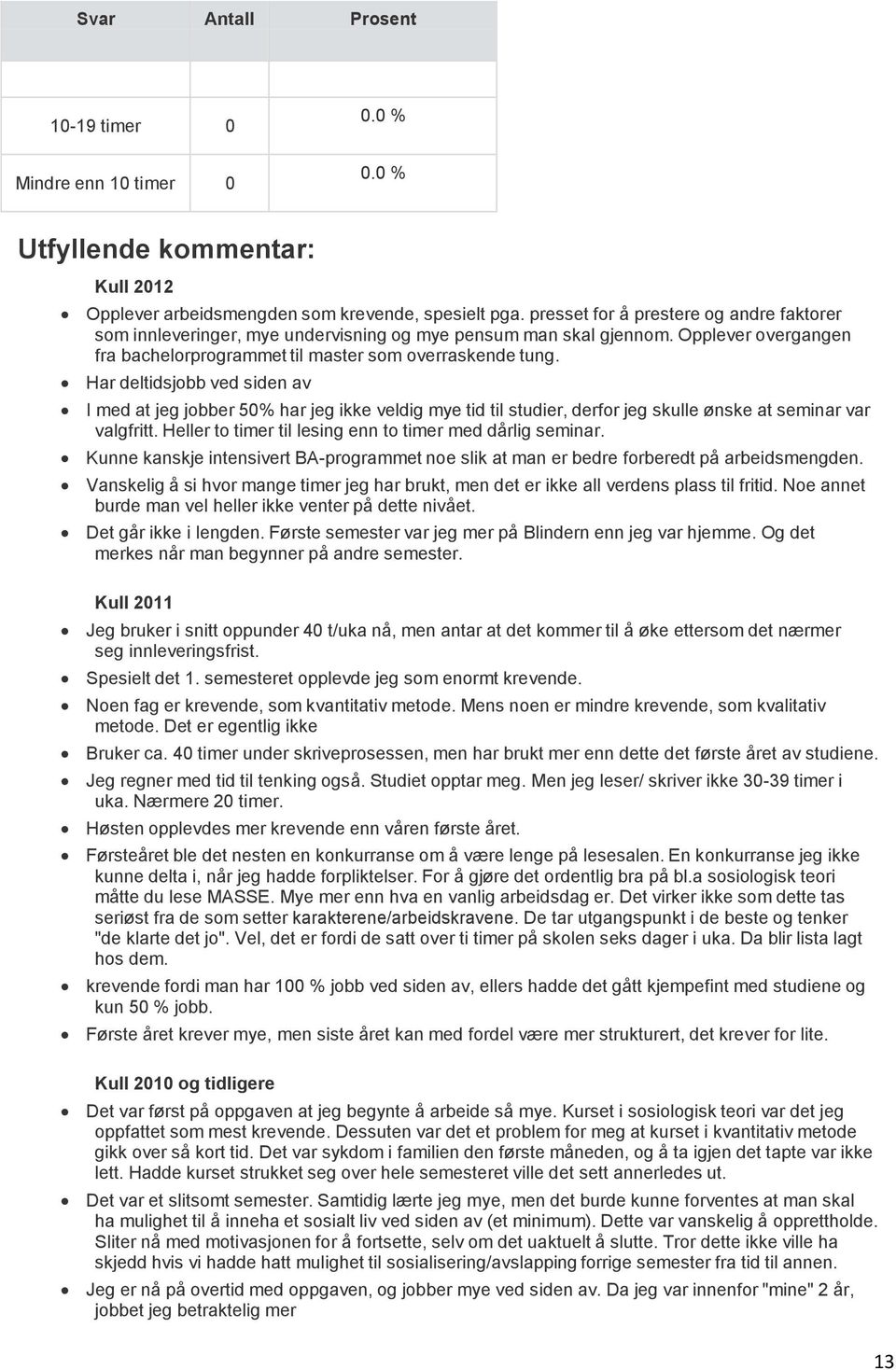 Har deltidsjobb ved siden av I med at jeg jobber 50% har jeg ikke veldig mye tid til studier, derfor jeg skulle ønske at seminar var valgfritt.