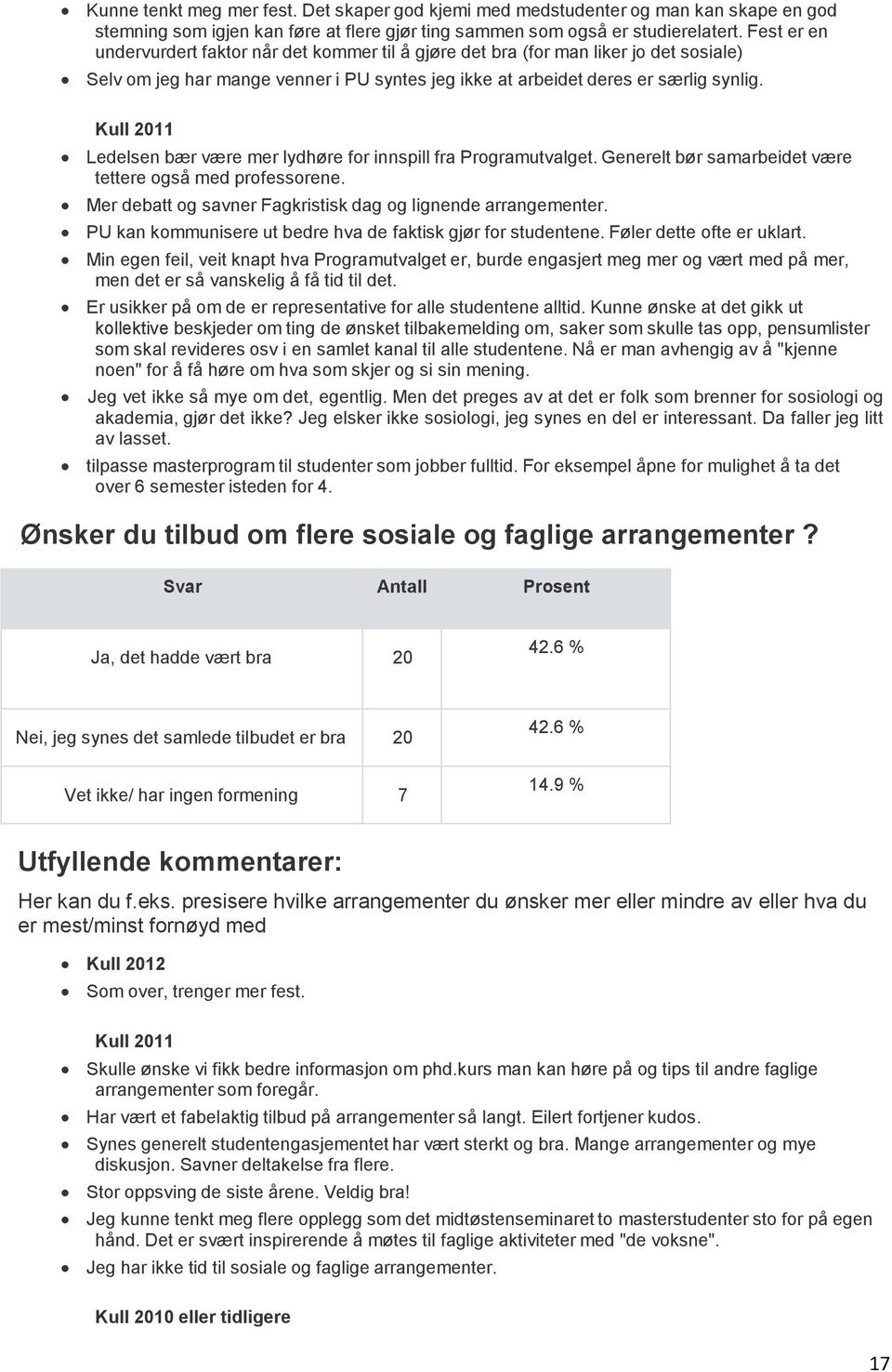 Ledelsen bær være mer lydhøre for innspill fra Programutvalget. Generelt bør samarbeidet være tettere også med professorene. Mer debatt og savner Fagkristisk dag og lignende arrangementer.