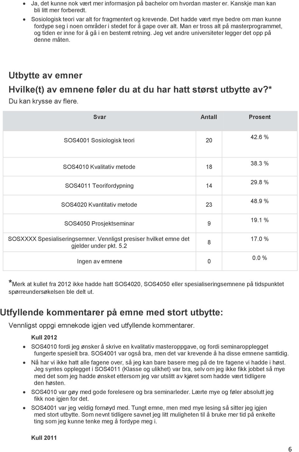 Jeg vet andre universiteter legger det opp på denne måten. Utbytte av emner Hvilke(t) av emnene føler du at du har hatt størst utbytte av?* Du kan krysse av flere. SOS4001 Sosiologisk teori 20 42.