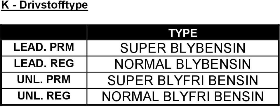 REG TYPE SUPER BLYBENSIN NORMAL