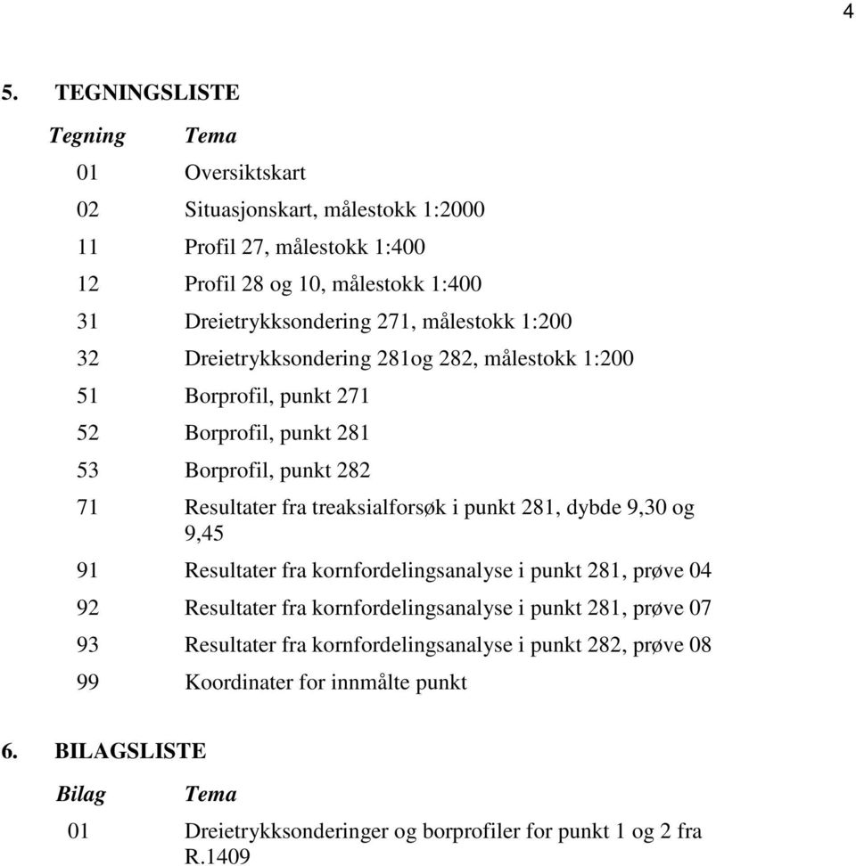 treaksialforsøk i punkt 281, dybde 9,30 og 9,45 91 Resultater fra kornfordelingsanalyse i punkt 281, prøve 04 92 Resultater fra kornfordelingsanalyse i punkt 281, prøve 07