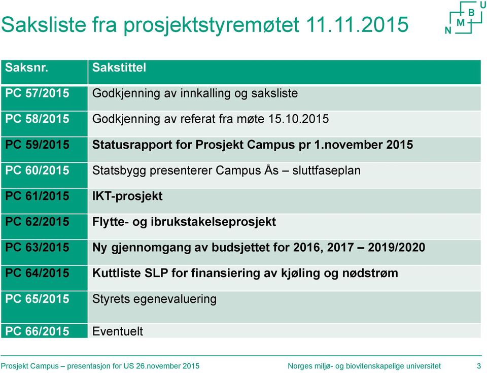 november 2015 PC 60/2015 PC 61/2015 PC 62/2015 Statsbygg presenterer Campus Ås sluttfaseplan IKT-prosjekt Flytte- og ibrukstakelseprosjekt PC 63/2015 Ny