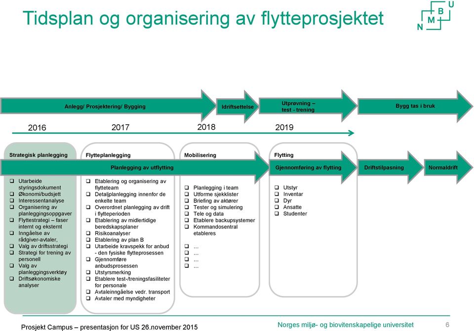 planleggingsoppgaver Flyttestrategi faser internt og eksternt Inngåelse av rådgiver-avtaler, Valg av driftsstrategi Strategi for trening av personell Valg av planleggingsverktøy Driftsøkonomiske