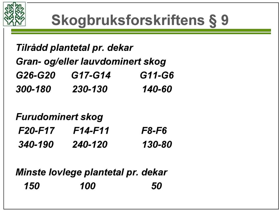 G11-G6 300-180 230-130 140-60 Furudominert skog F20-F17