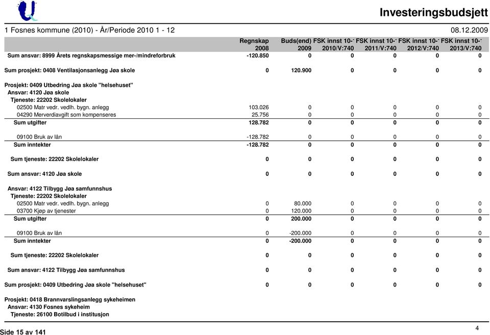 026 0 0 0 0 0 04290 Merverdiavgift som kompenseres 25.756 0 0 0 0 0 Sum utgifter 128.782 0 0 0 0 0 09100 Bruk av lån -128.782 0 0 0 0 0 Sum inntekter -128.