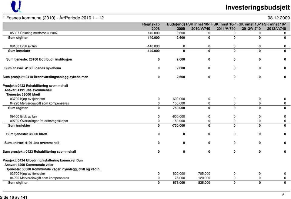 600 0 0 0 0 Prosjekt: 0423 Rehabilitering svømmehall Ansvar: 4191 Jøa svømmehall Tjeneste: 38000 Idrett 03700 Kjøp av tjenester 0 600.000 0 0 0 0 04290 Merverdiavgift som kompenseres 0 150.