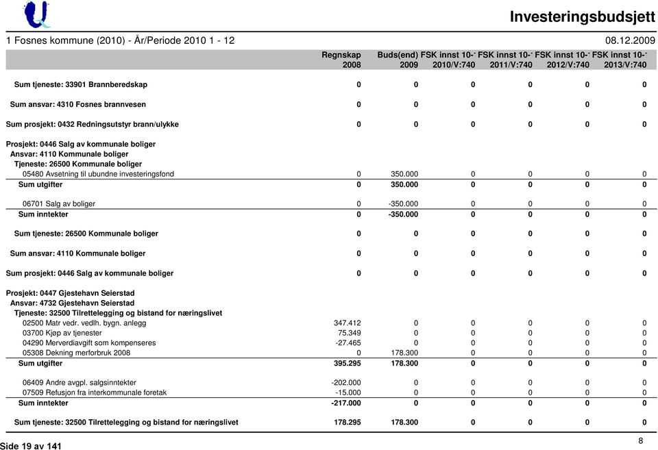 000 0 0 0 0 06701 Salg av boliger 0-350.000 0 0 0 0 Sum inntekter 0-350.