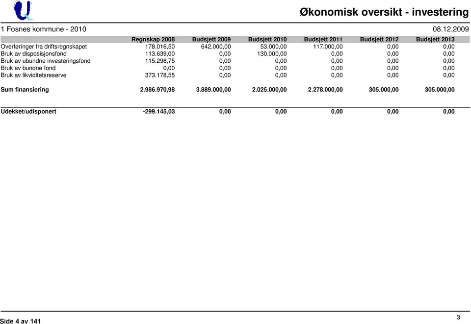 000,00 0,00 0,00 Bruk av disposisjonsfond 113.639,00 0,00 130.000,00 0,00 0,00 0,00 Bruk av ubundne investeringsfond 115.