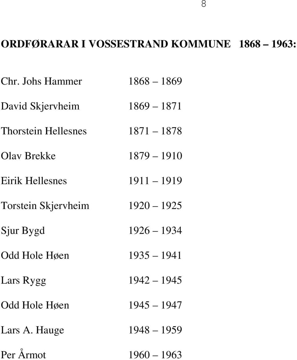 Brekke 1879 1910 Eirik Hellesnes 1911 1919 Torstein Skjervheim 1920 1925 Sjur Bygd