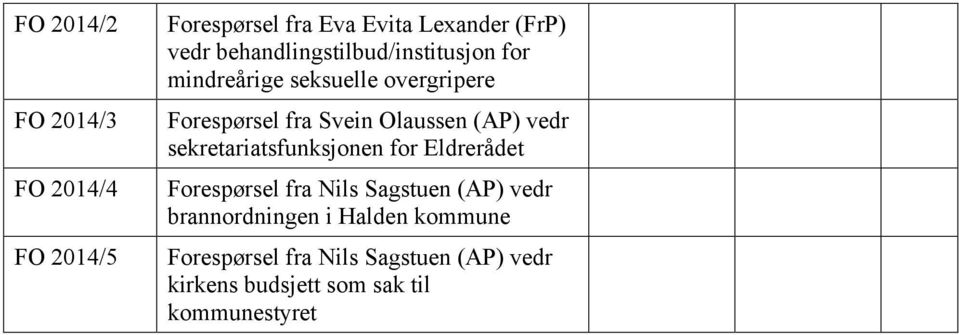 Olaussen (AP) vedr sekretariatsfunksjonen for Eldrerådet Forespørsel fra Nils Sagstuen (AP) vedr