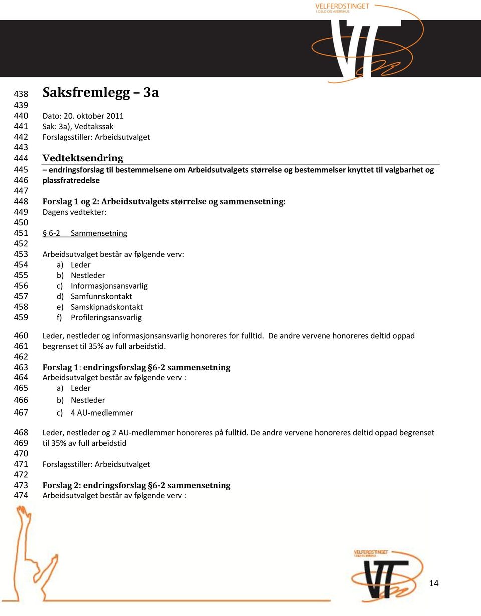 plassfratredelse Forslag 1 og 2: Arbeidsutvalgets størrelse og sammensetning: Dagens vedtekter: 6-2 Sammensetning Arbeidsutvalget består av følgende verv: a) Leder b) Nestleder c)