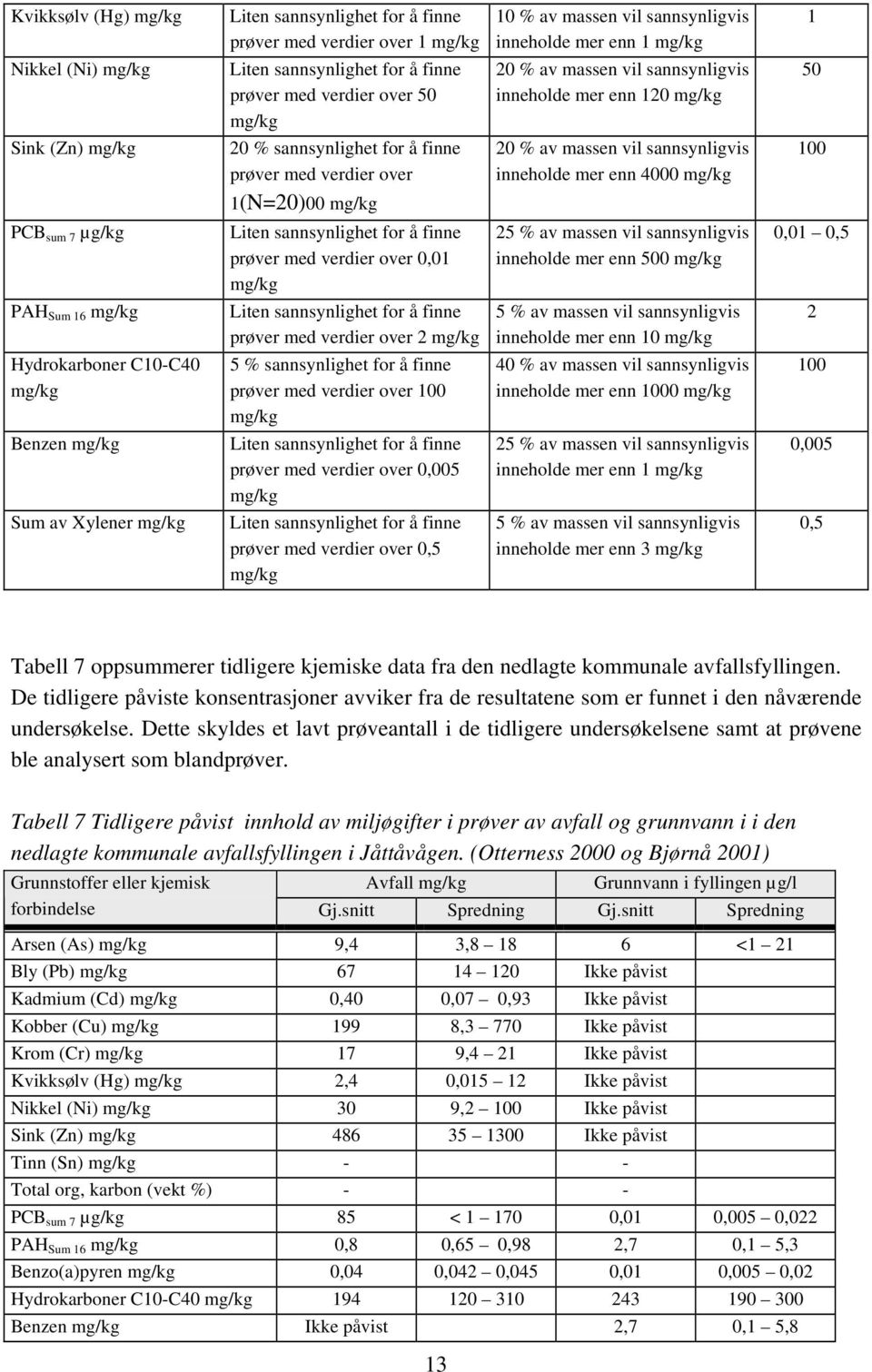 10 % av massen vil sannsynligvis inneholde mer enn 1 20 % av massen vil sannsynligvis inneholde mer enn 120 20 % av massen vil sannsynligvis inneholde mer enn 4000 25 % av massen vil sannsynligvis