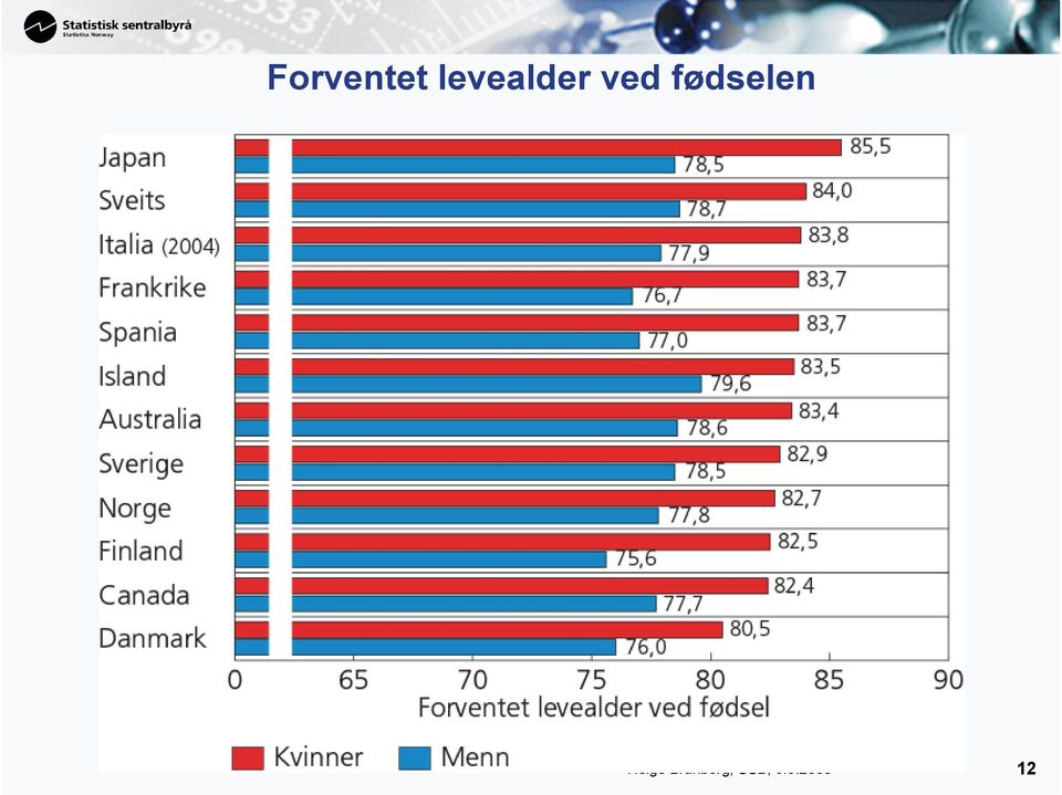 fødselen Helge