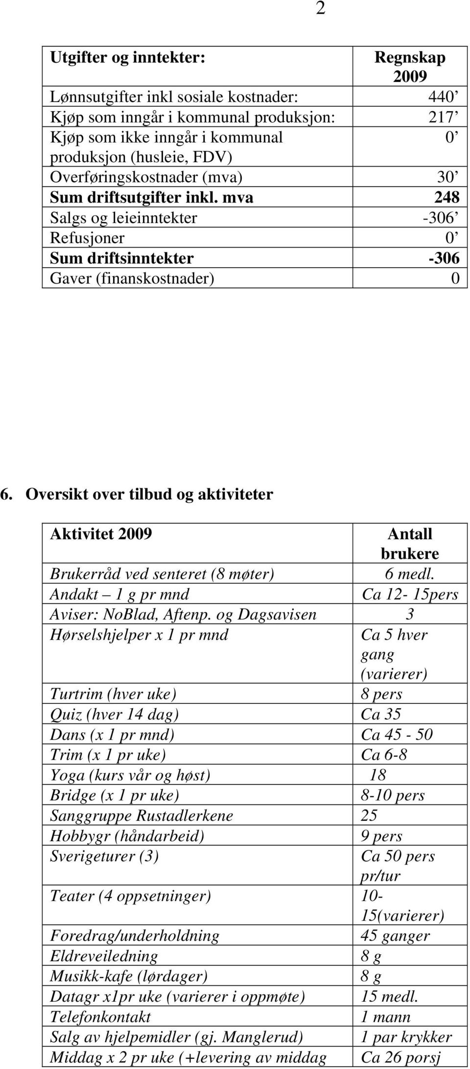 Oversikt over tilbud og aktiviteter Aktivitet 2009 Antall brukere Brukerråd ved senteret (8 møter) 6 medl. Andakt 1 g pr mnd Ca 12-15pers Aviser: NoBlad, Aftenp.