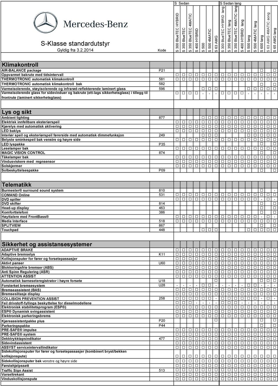 automatisk klimakontroll bak 582 Varmeisolerende, støyisolerende og infrarød-reflekterende laminert glass 596 Varmeisolerende glass for sidevinduer og bakrute (ett-lags sikkerhetsglass) i tillegg til