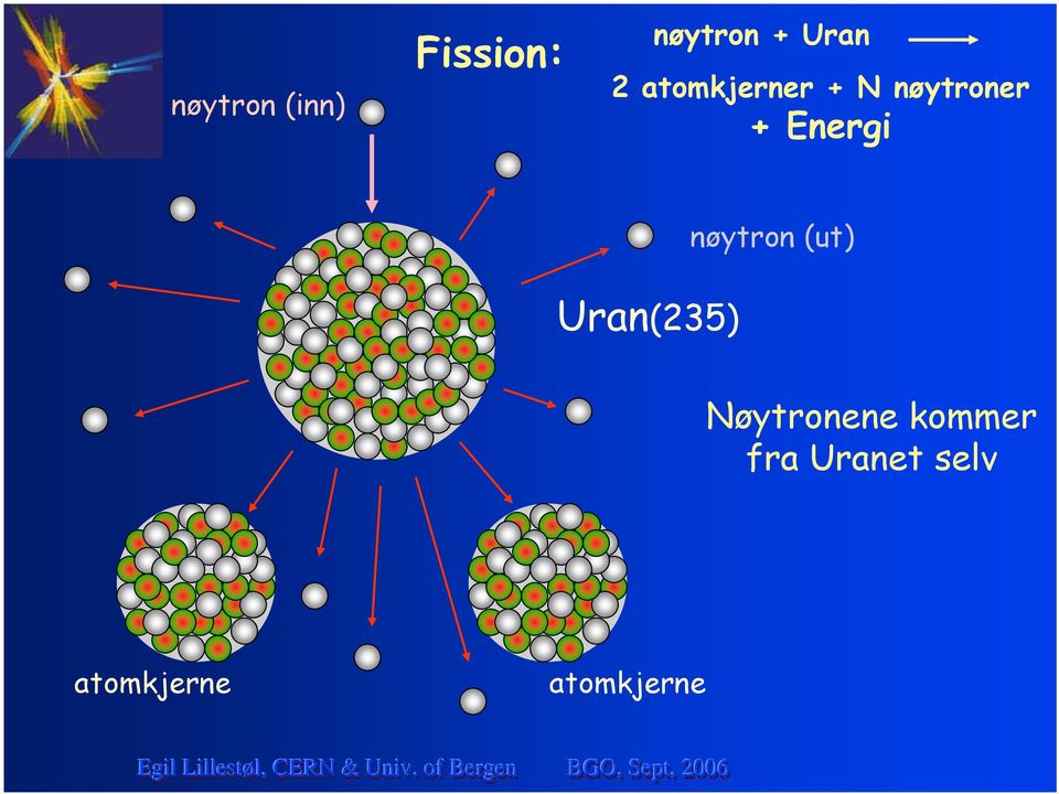 nøytron (ut) Uran(235) Nøytronene