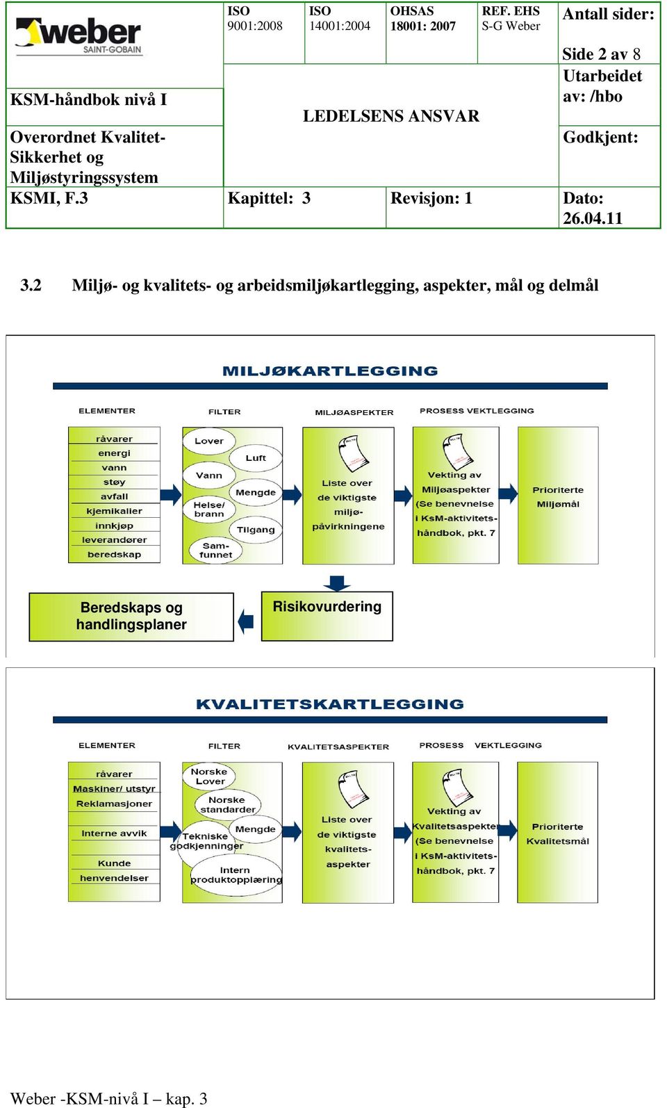 arbeidsmiljøkartlegging,