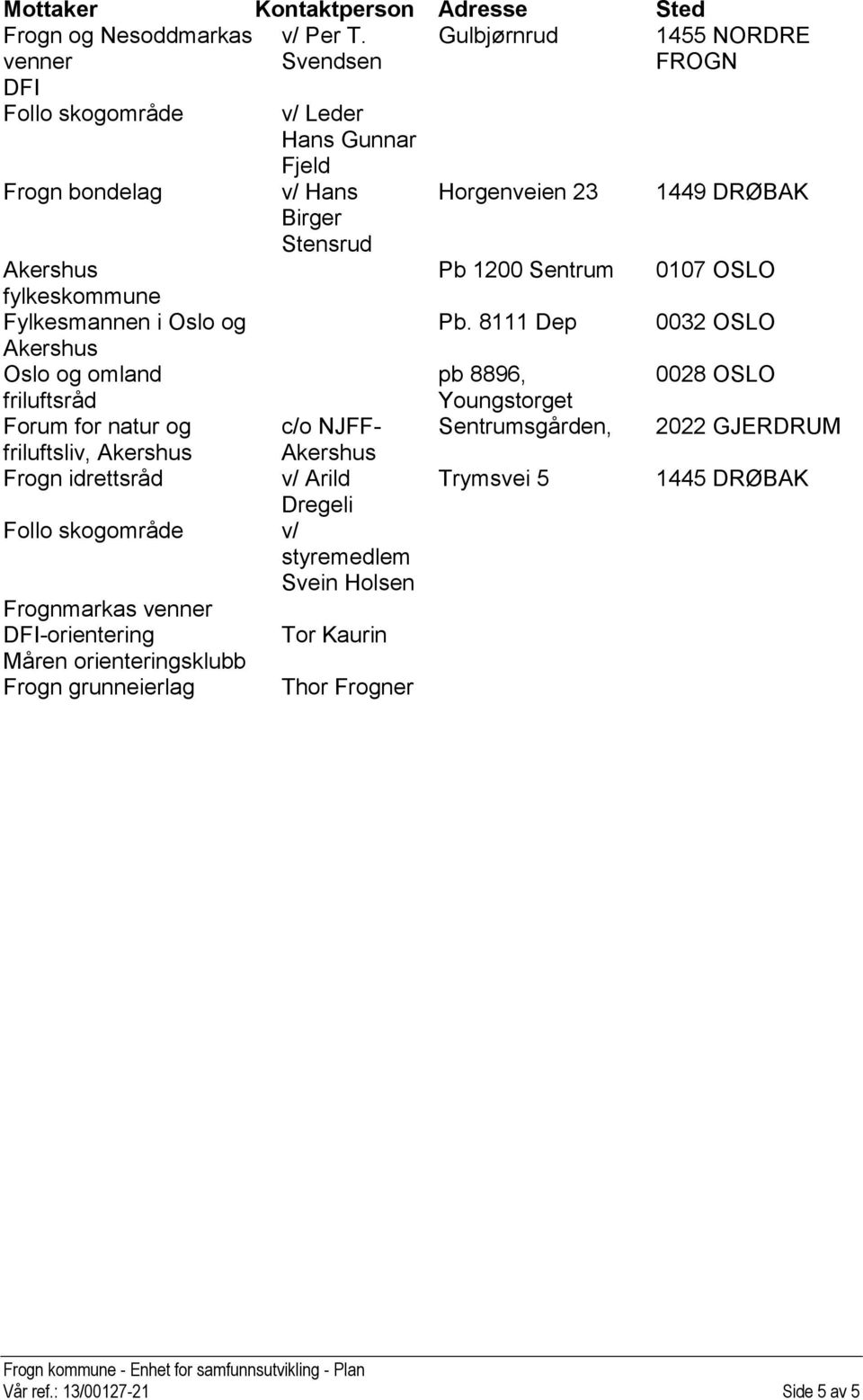 v/ Leder Hans Gunnar Fjeld v/ Hans Birger Stensrud c/o NJFF- v/ Arild Dregeli Follo skogområde v/ styremedlem Svein Holsen Frognmarkas venner DFI-orientering Måren