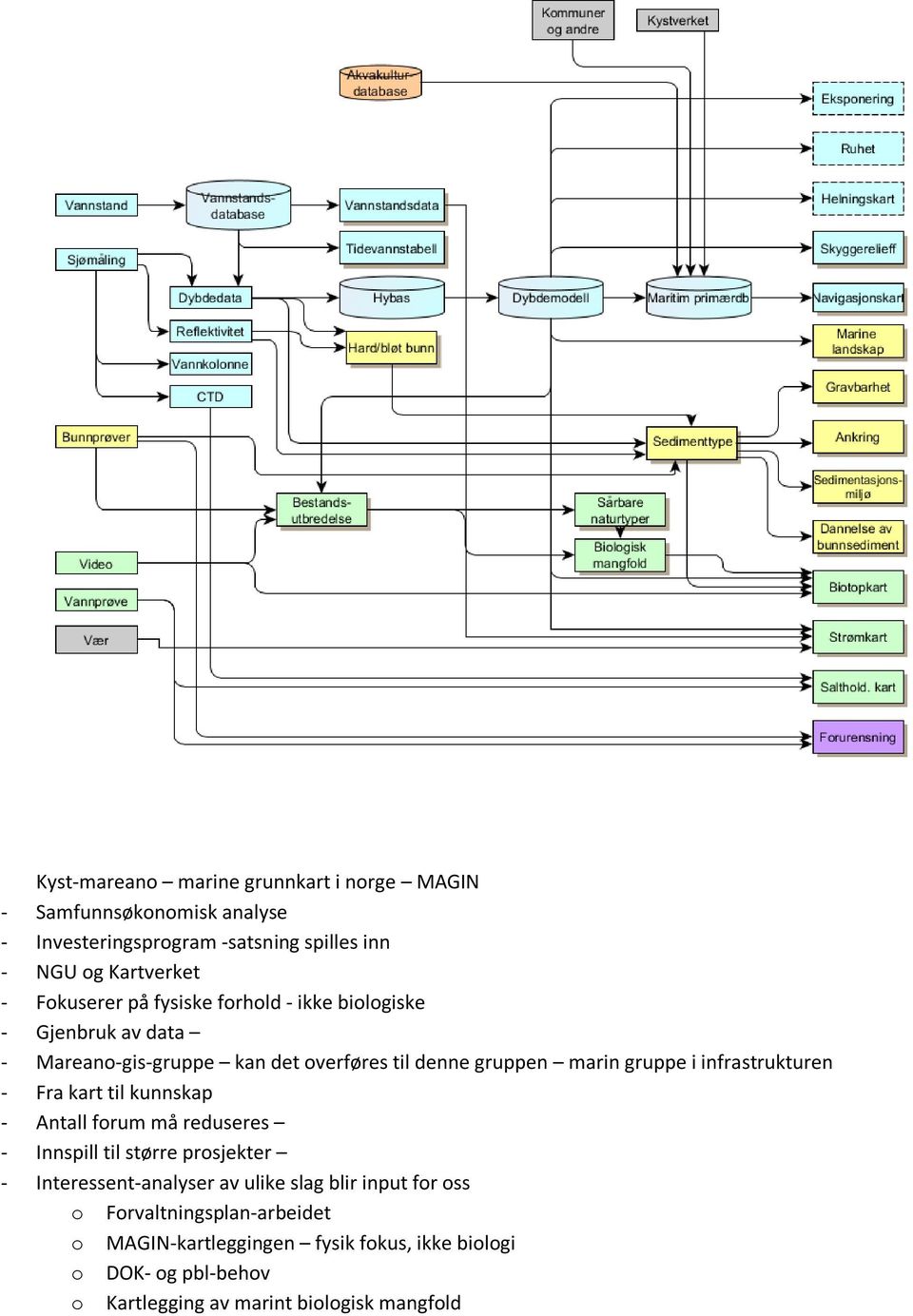 infrastrukturen - Fra kart til kunnskap - Antall forum må reduseres - Innspill til større prosjekter - Interessent-analyser av ulike slag blir