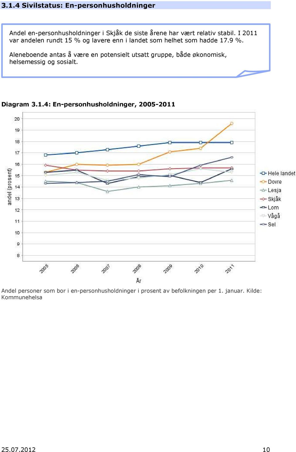 Aleneboende antas å være en potensielt utsatt gruppe, både økonomisk, helsemessig og sosialt. Diagram 3.1.