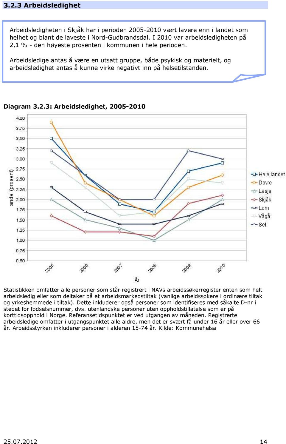 Arbeidsledige antas å være en utsatt gruppe, både psykisk og materielt, og arbeidsledighet antas å kunne virke negativt inn på helsetilstanden. Diagram 3.2.