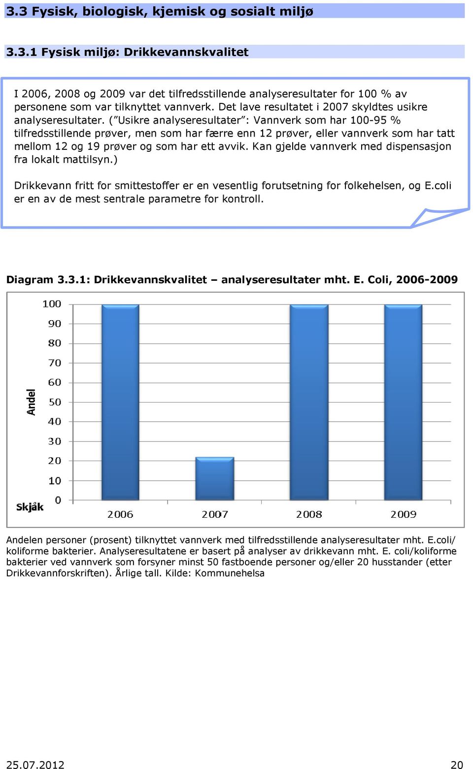 ( Usikre analyseresultater : Vannverk som har 100-95 % tilfredsstillende prøver, men som har færre enn 12 prøver, eller vannverk som har tatt mellom 12 og 19 prøver og som har ett avvik.