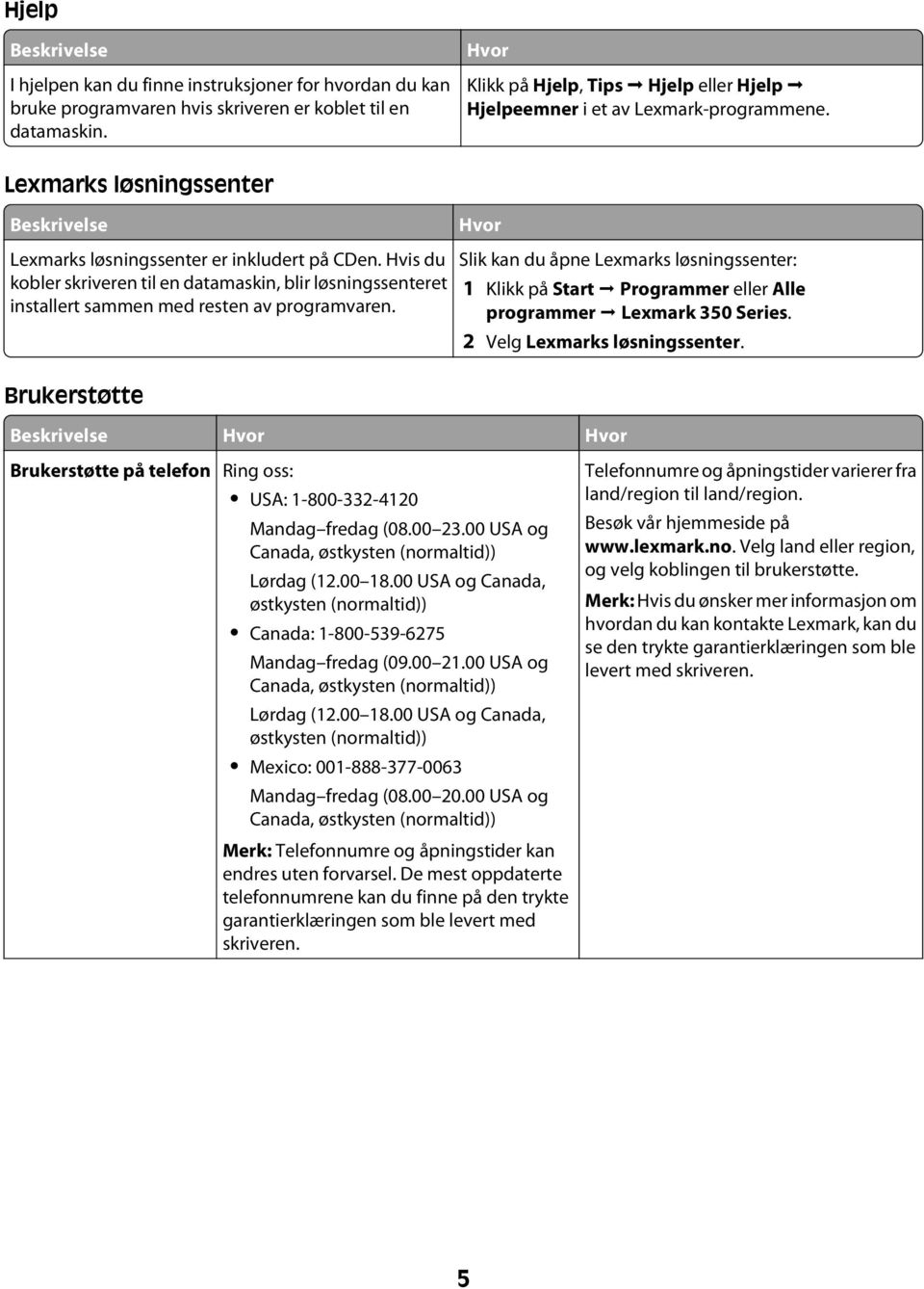 Hvis du kobler skriveren til en datamaskin, blir løsningssenteret installert sammen med resten av programvaren.