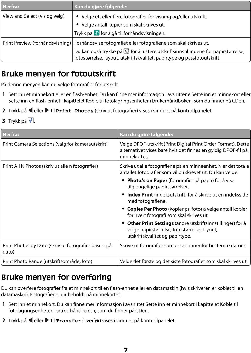 Du kan også trykke på for å justere utskriftsinnstillingene for papirstørrelse, fotostørrelse, layout, utskriftskvalitet, papirtype og passfotoutskrift.