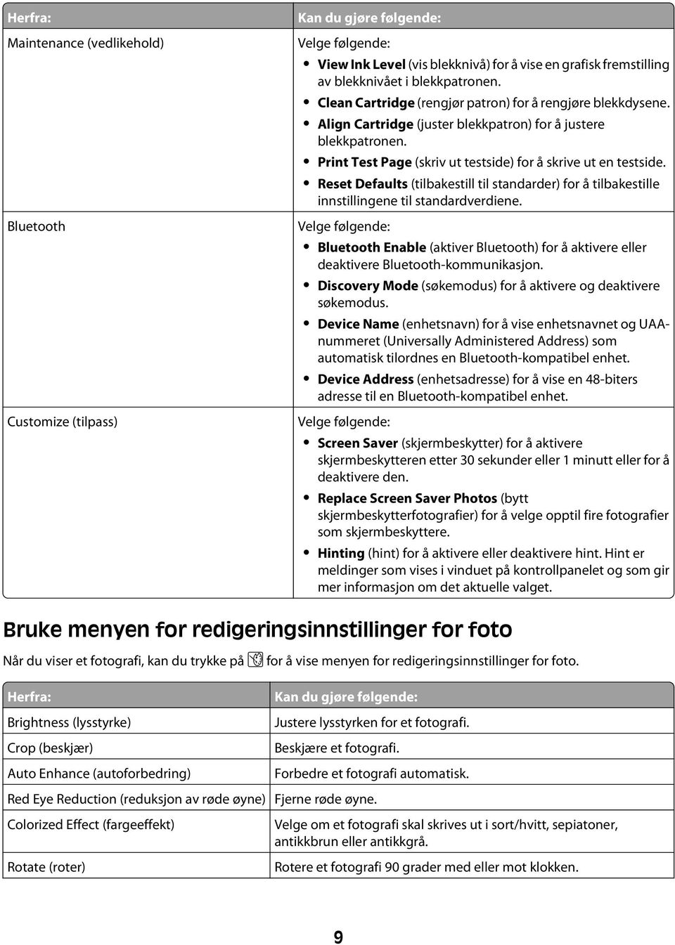 Reset Defaults (tilbakestill til standarder) for å tilbakestille innstillingene til standardverdiene.