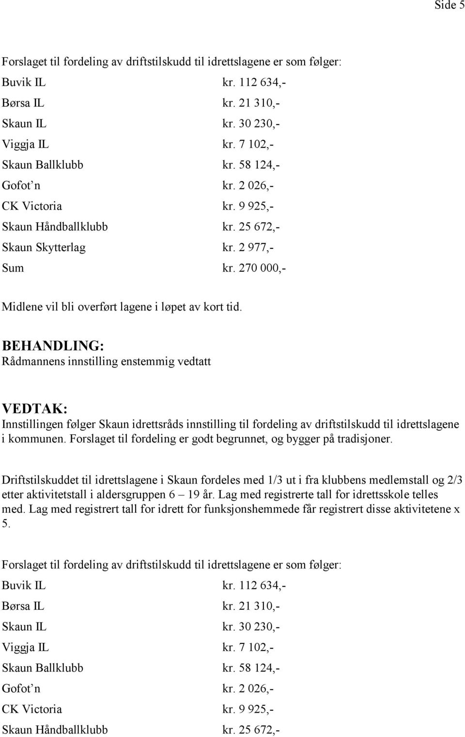 270 000,- Rådmannens innstilling enstemmig vedtatt Innstillingen følger Skaun idrettsråds innstilling til fordeling av driftstilskudd til idrettslagene i kommunen.