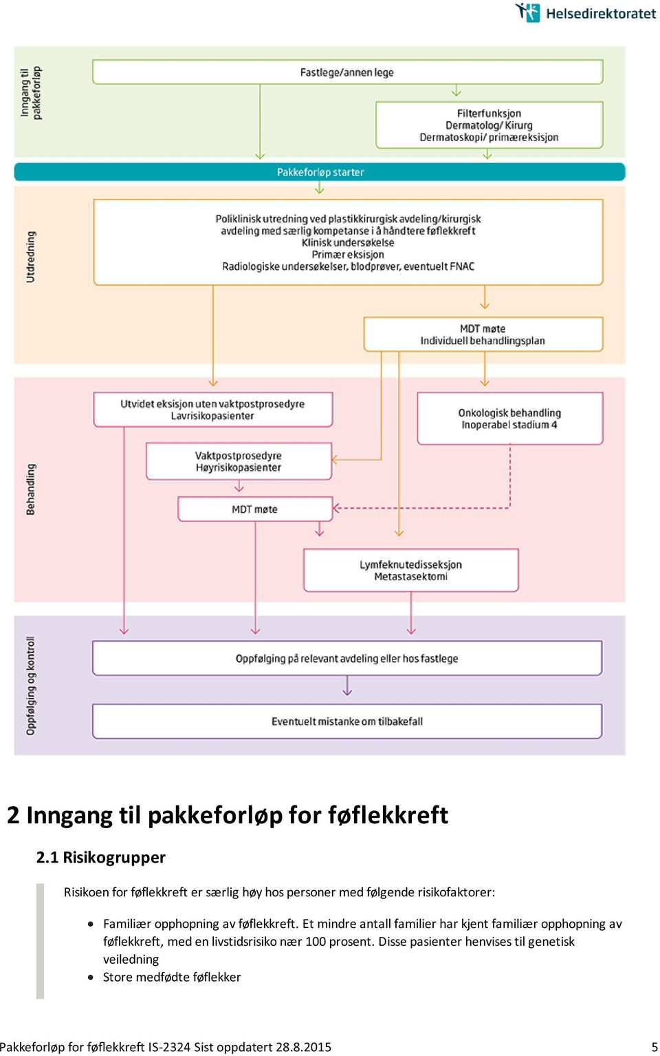 opphopning av føflekkreft.