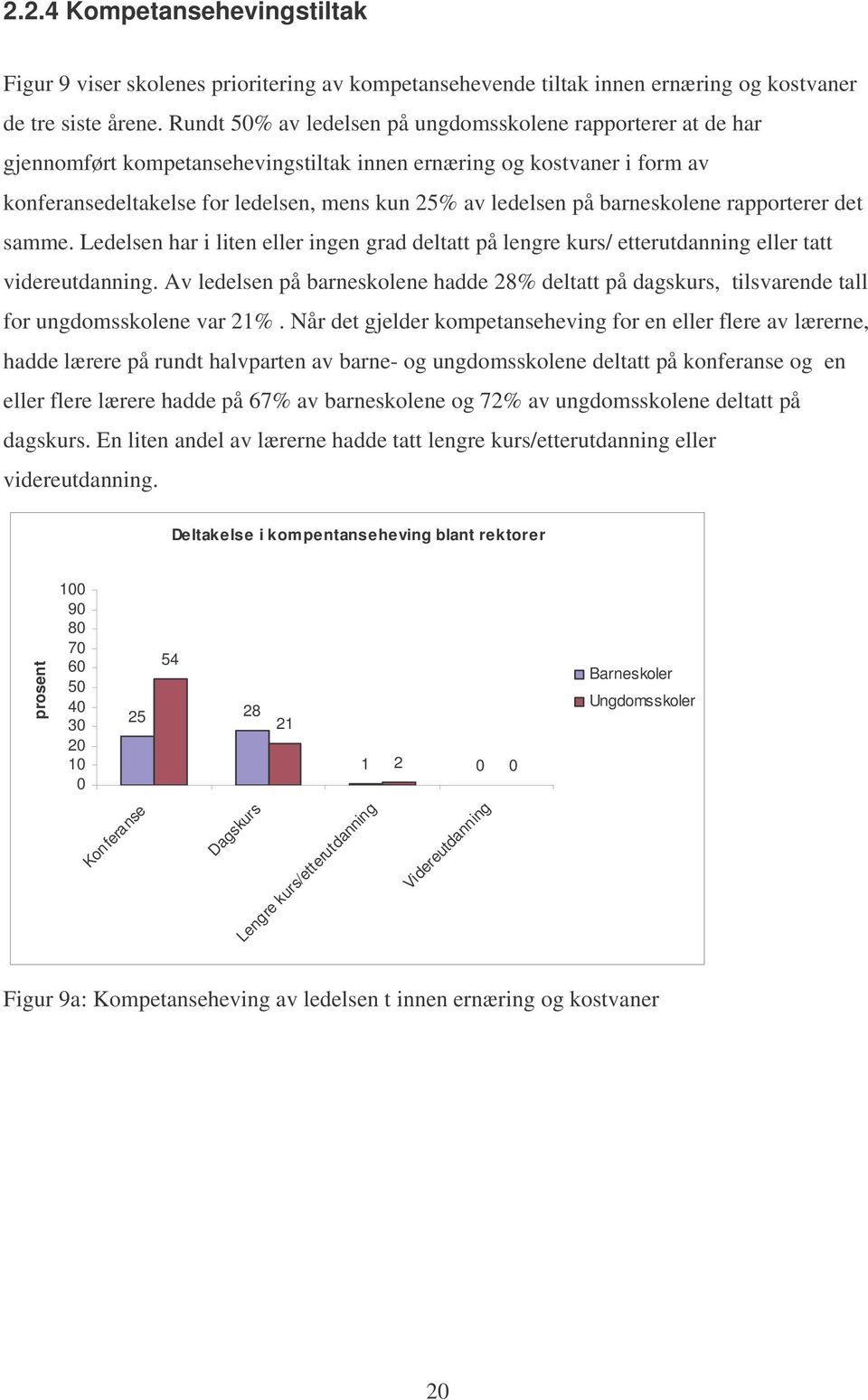 barneskolene rapporterer det samme. Ledelsen har i liten eller ingen grad deltatt på lengre kurs/ etterutdanning eller tatt videreutdanning.