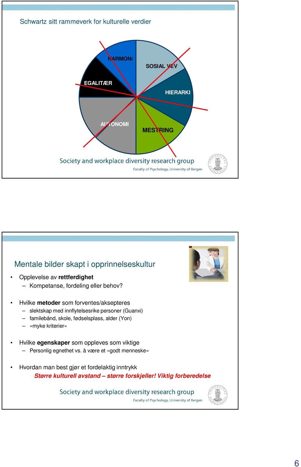 Hvilke metoder som forventes/aksepteres slektskap med innflytelsesrike personer (Guanxi) familebånd, skole, fødselsplass, alder (Yon) «myke