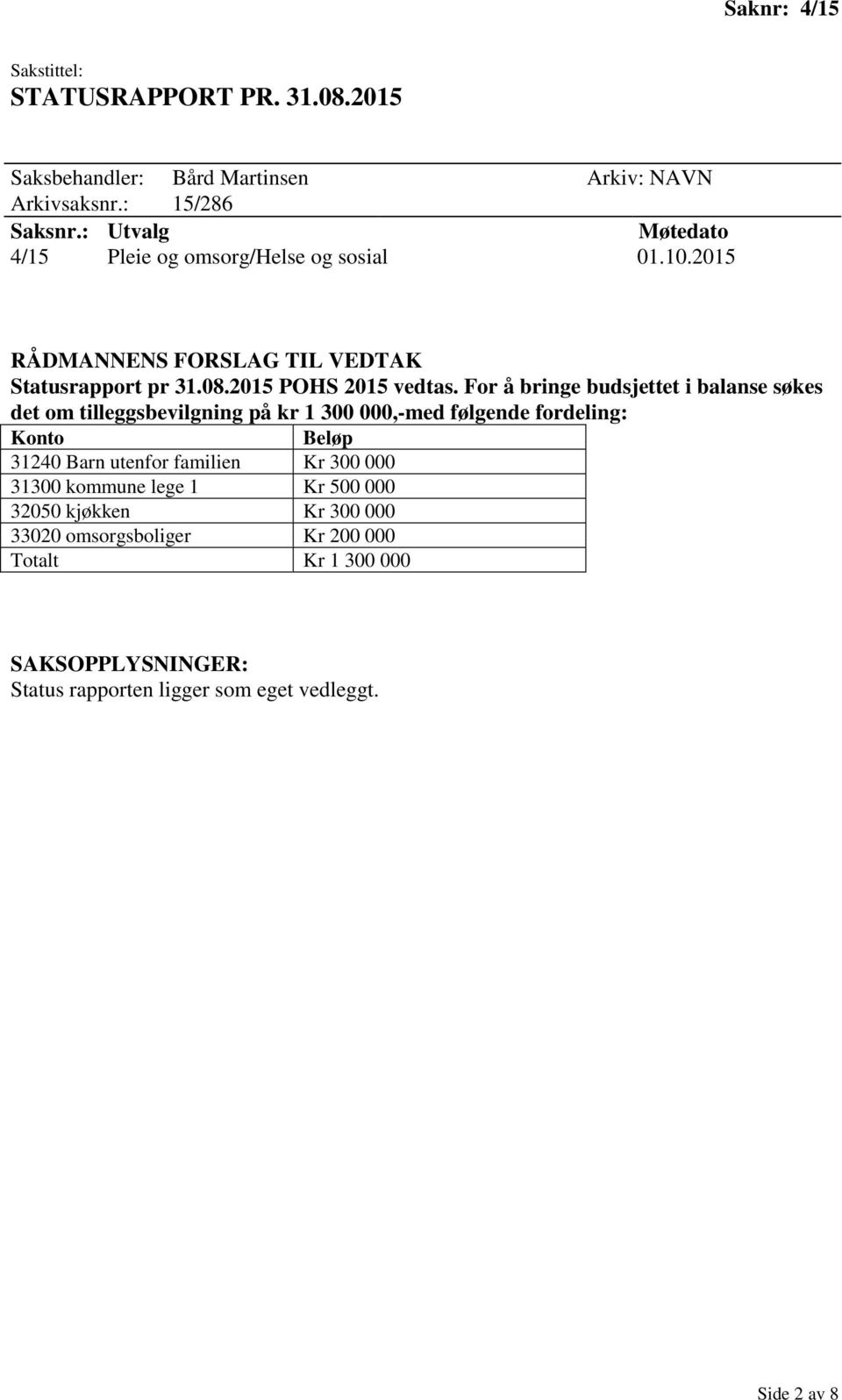 For å bringe budsjettet i balanse søkes det om tilleggsbevilgning på kr 1 300 000,-med følgende fordeling: Konto Beløp 31240 Barn utenfor familien Kr