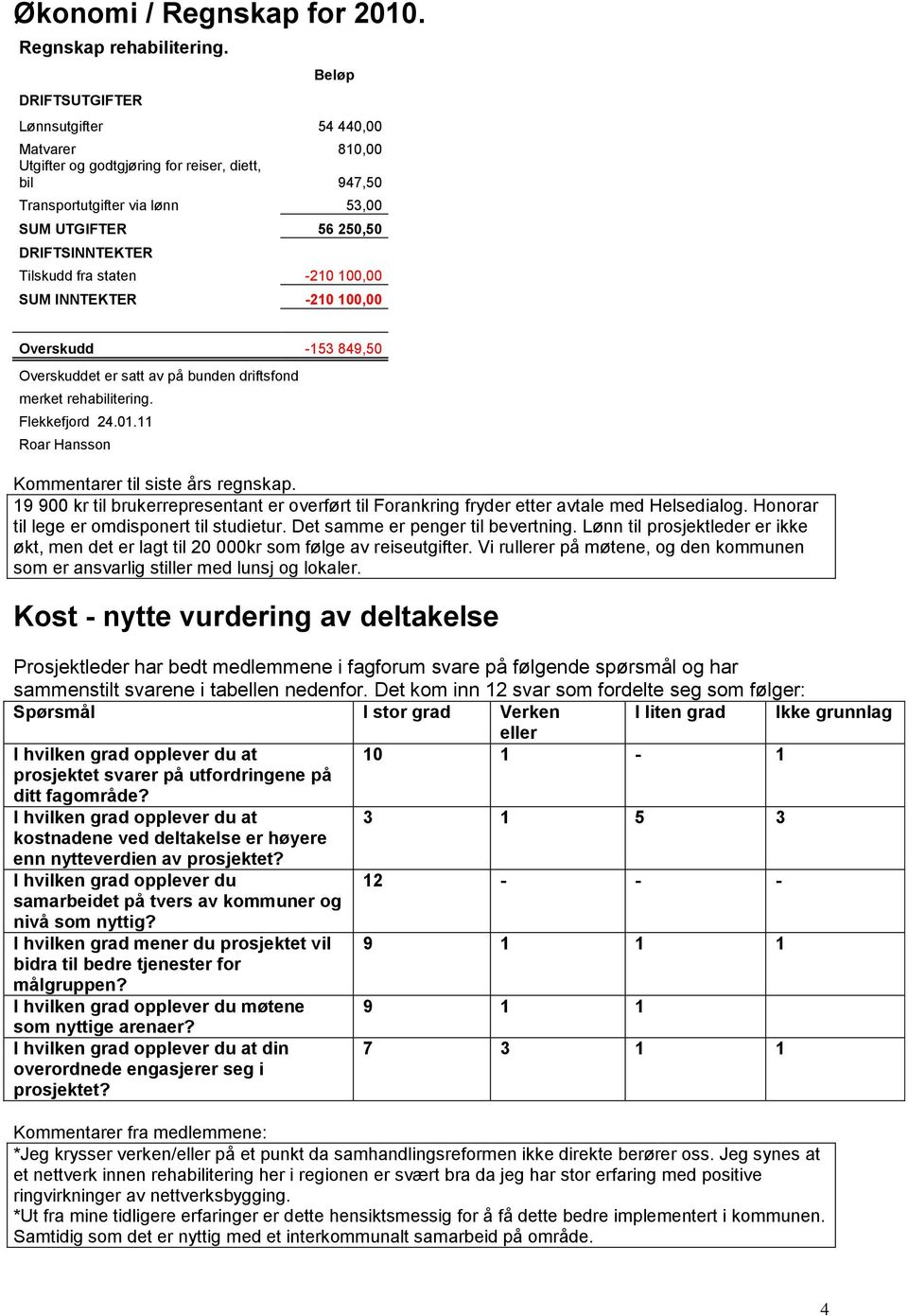 staten -210 100,00 SUM INNTEKTER -210 100,00 Overskudd -153 849,50 Overskuddet er satt av på bunden driftsfond merket rehabilitering. Flekkefjord 24.01.