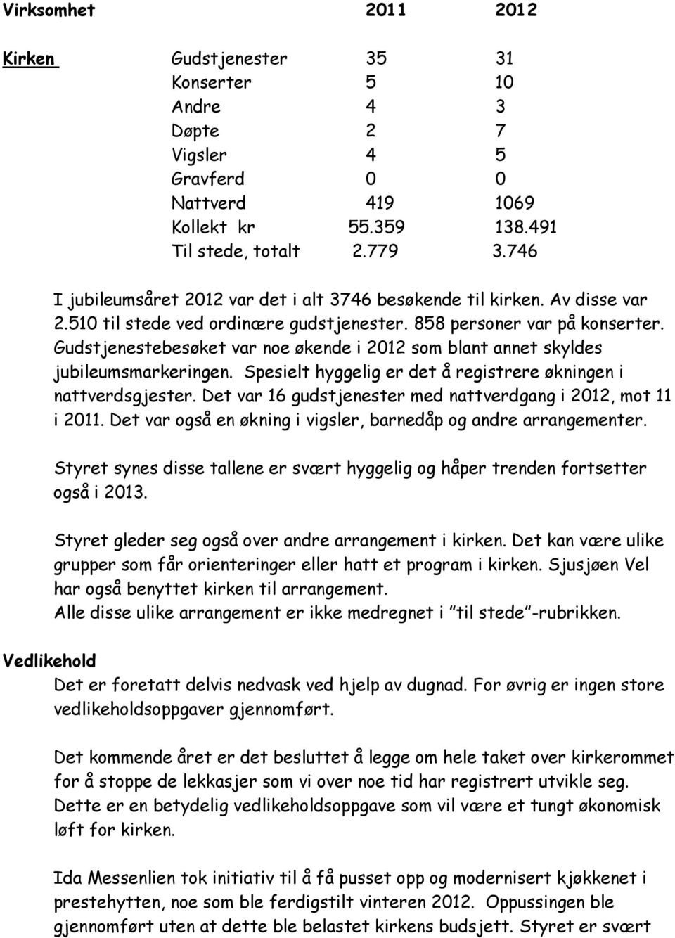 Gudstjenestebesøket var noe økende i 2012 som blant annet skyldes jubileumsmarkeringen. Spesielt hyggelig er det å registrere økningen i nattverdsgjester.