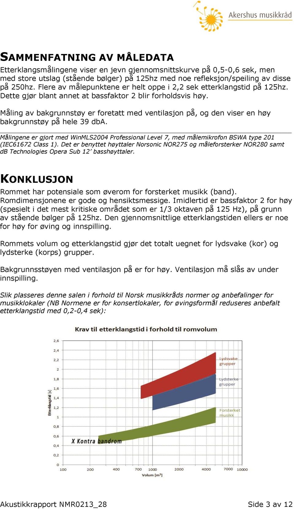 Måling av bakgrunnstøy er foretatt med ventilasjon på, og den viser en høy bakgrunnstøy på hele 39 dba.