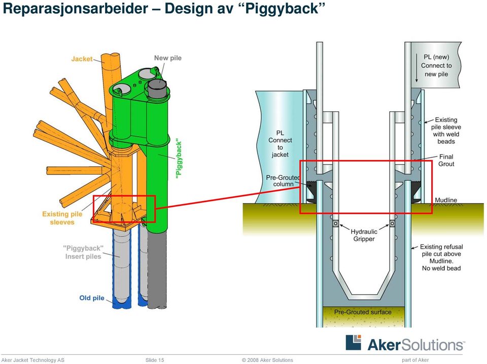 Technology AS Slide 15