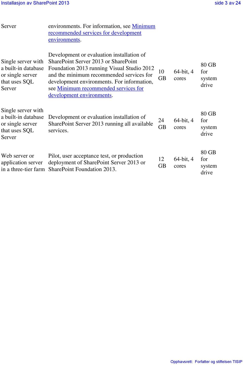 and the minimum recommended services for development environments. For information, see Minimum recommended services for development environments.