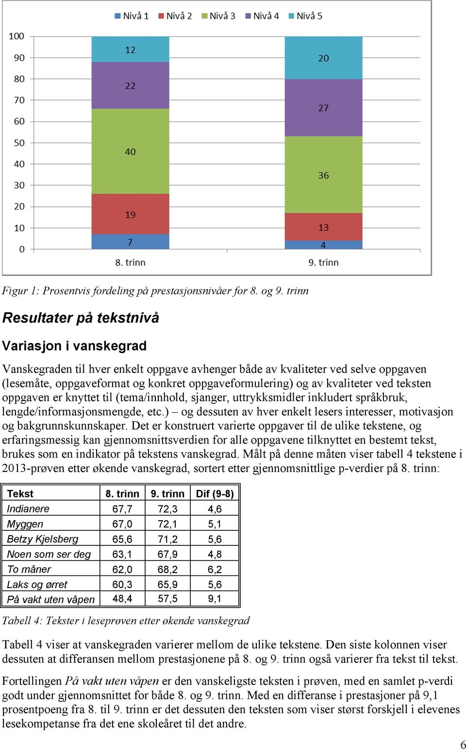 kvaliteter ved teksten oppgaven er knyttet til (tema/innhold, sjanger, uttrykksmidler inkludert språkbruk, lengde/informasjonsmengde, etc.