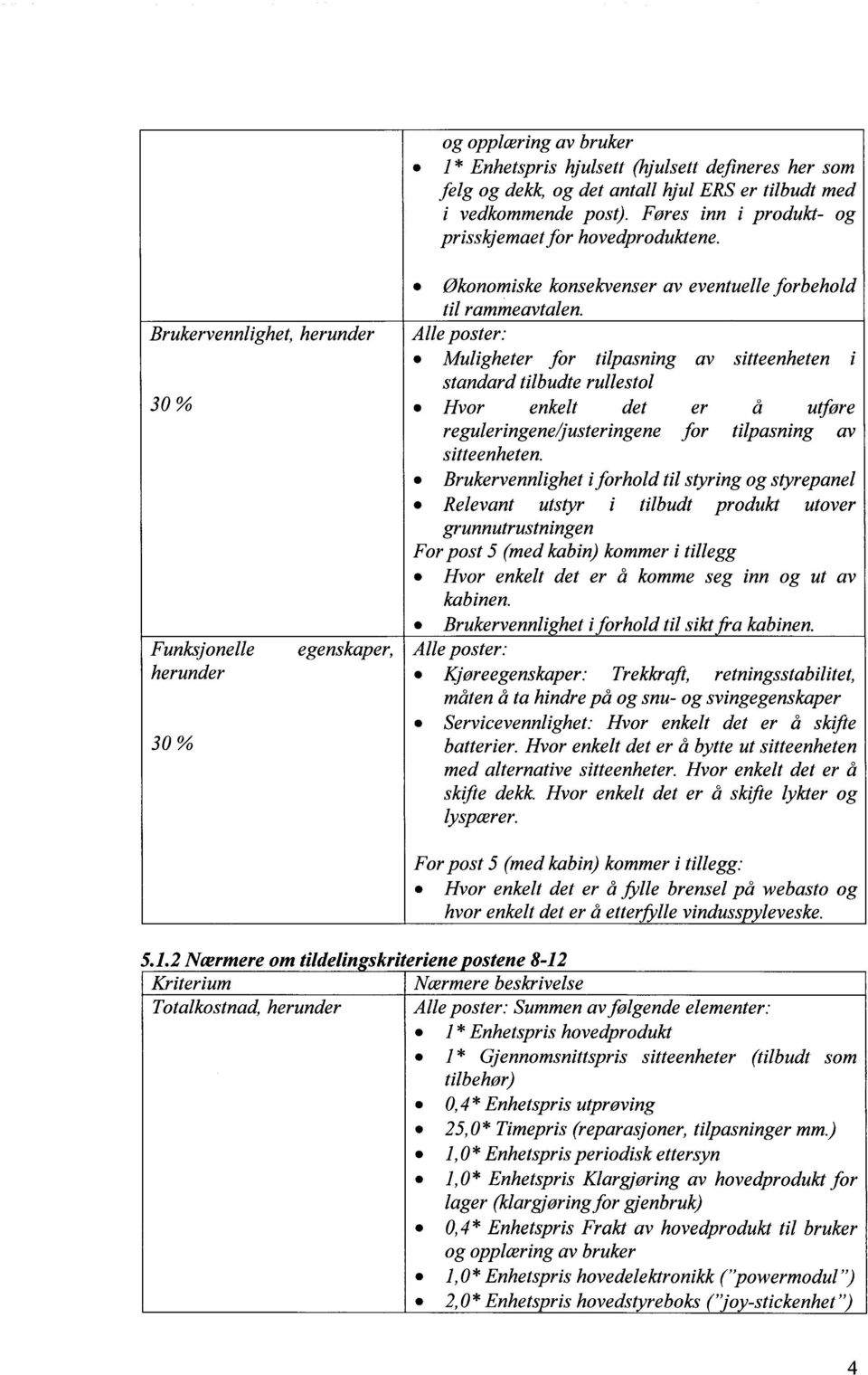 Alle poster: Muligheter for tilpasning standard tilbudte rullestol Hvor enkelt det reguleringene/justeringene sitteenheten.