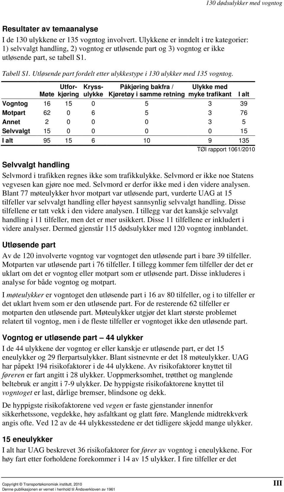 Utløsende part fordelt etter ulykkestype i 130 ulykker med 135 vogntog.