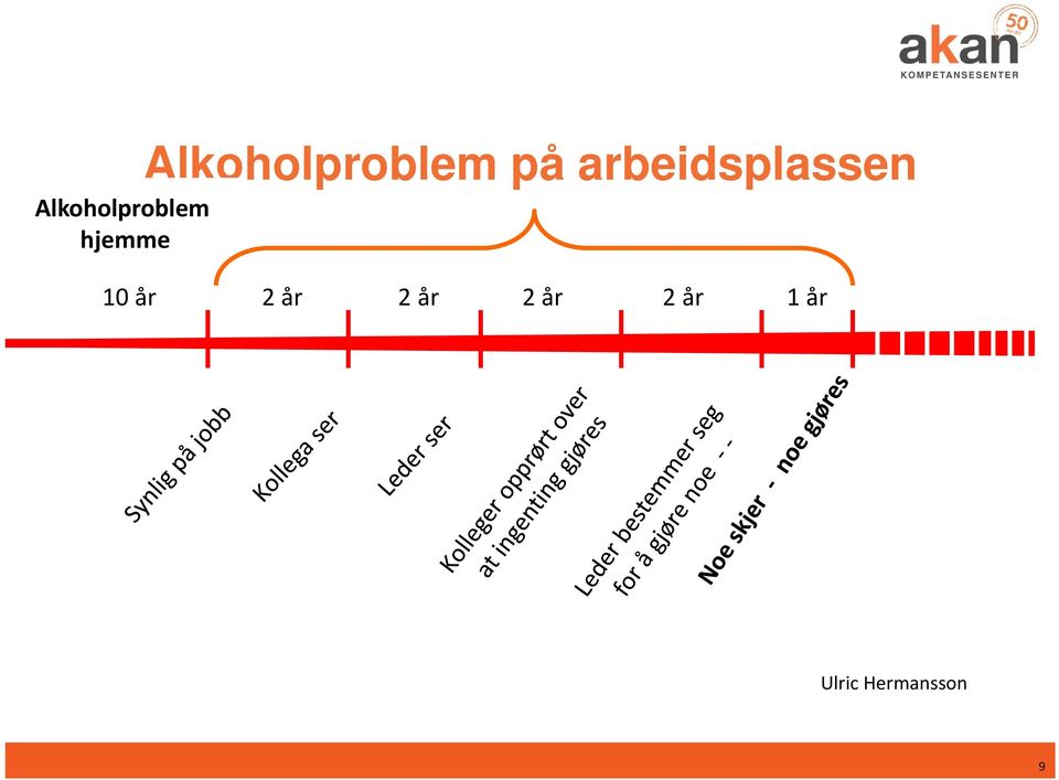 arbeidsplassen 10 år 2 år