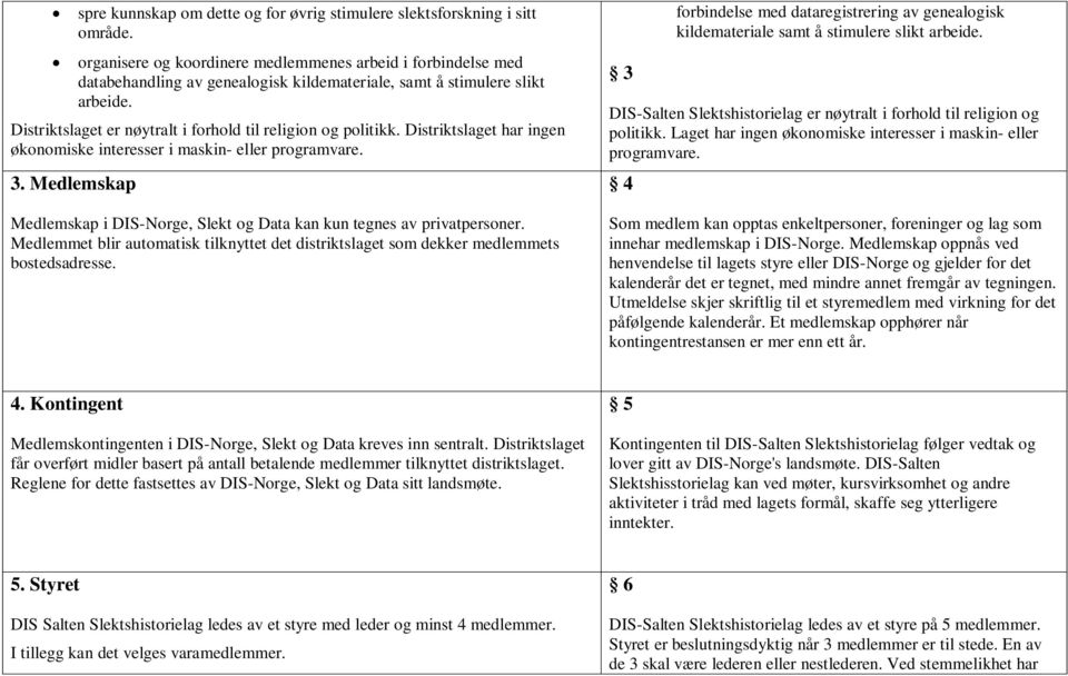 Distriktslaget er nøytralt i forhold til religion og politikk. Distriktslaget har ingen økonomiske interesser i maskin- eller programvare. 3.