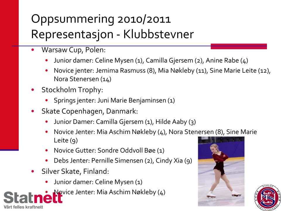 Copenhagen, Danmark: Junior Damer: Camilla Gjersem (1), Hilde Aaby (3) Novice Jenter: Mia Aschim Nøkleby (4), Nora Stenersen (8), Sine Marie Leite (9) Novice
