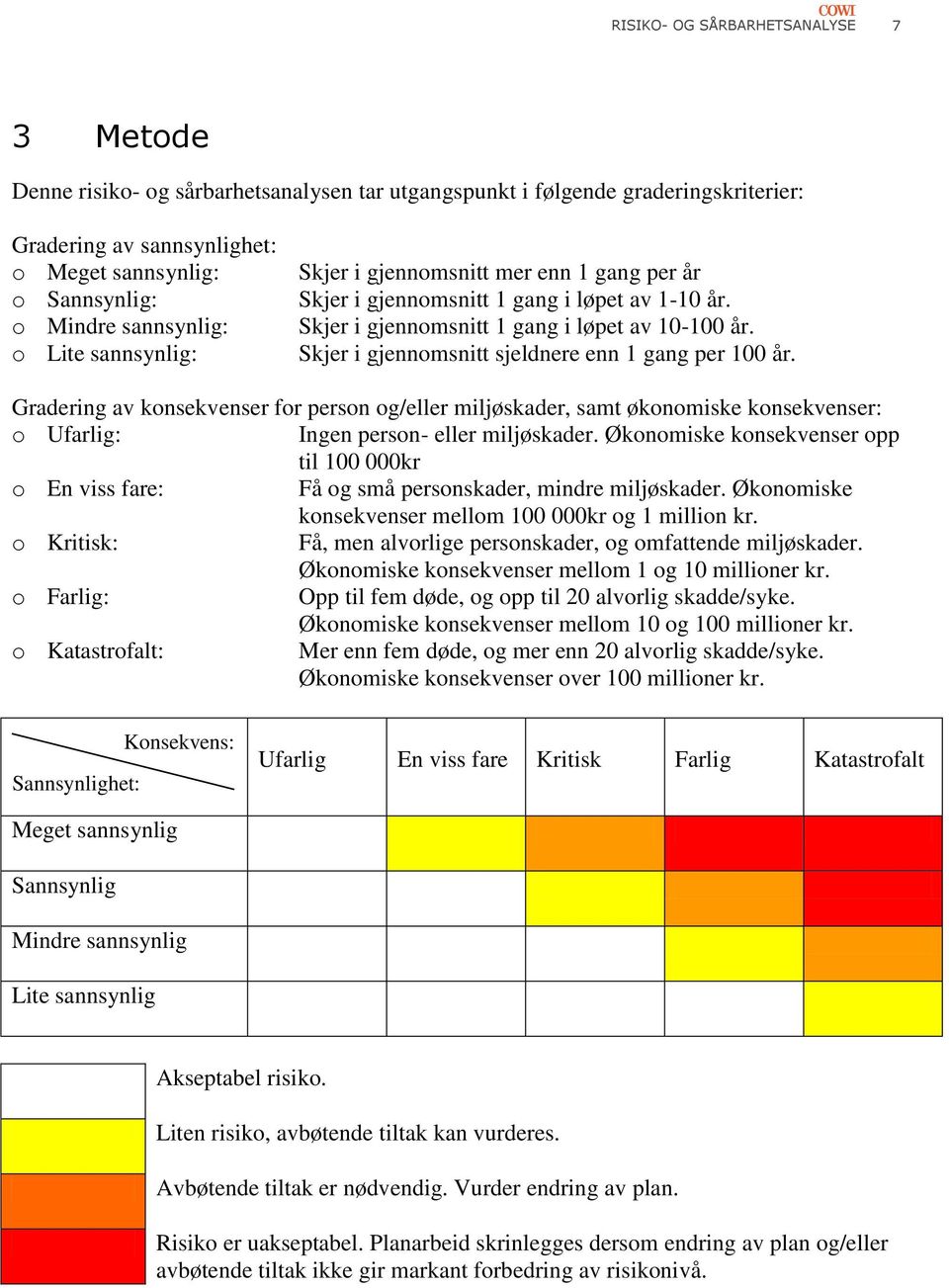 Skjer i gjennomsnitt sjeldnere enn 1 gang per 100 år. Gradering av konsekvenser for person og/eller miljøskader, samt økonomiske konsekvenser: o Ufarlig: Ingen person- eller miljøskader.