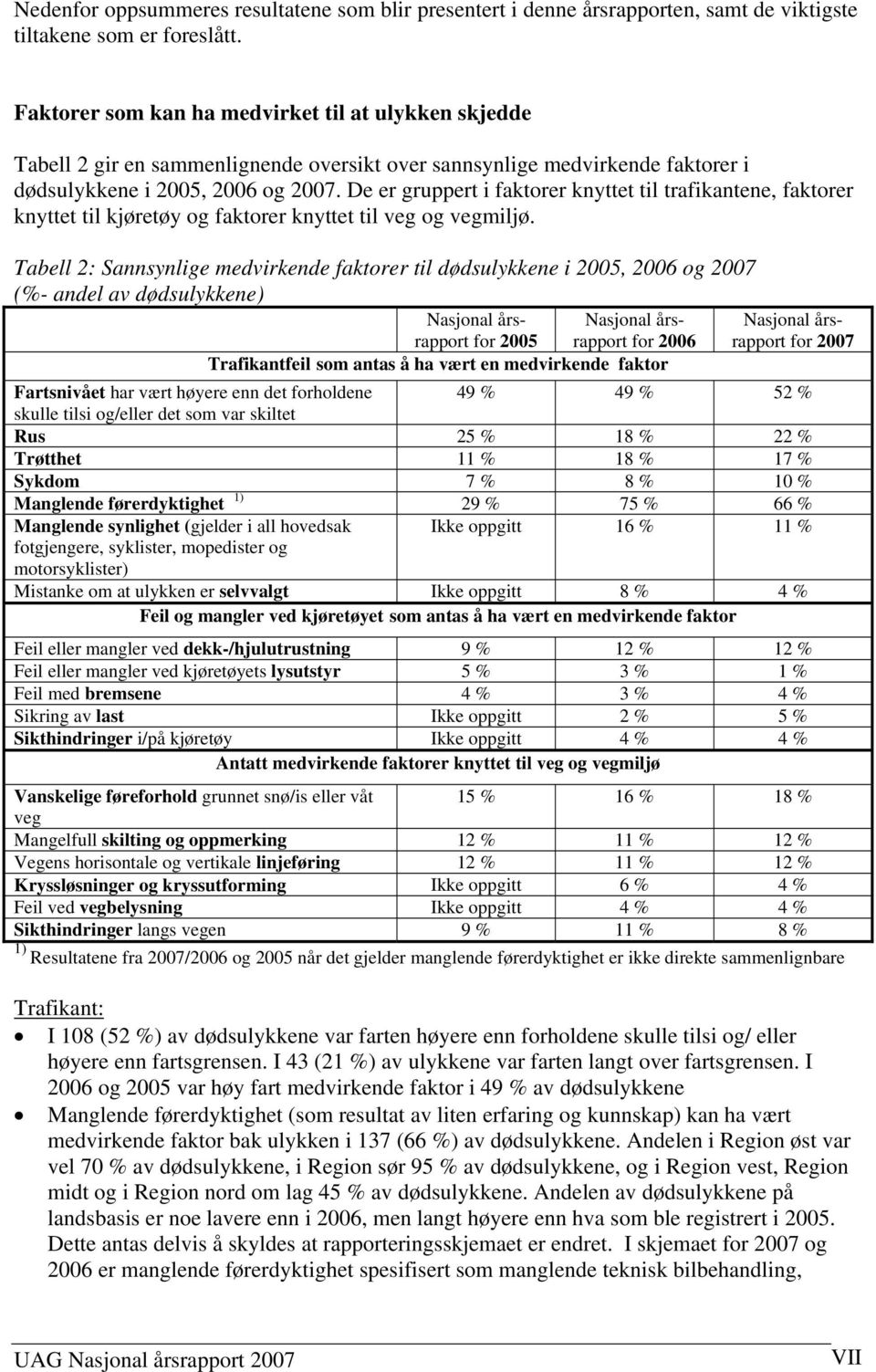 De er gruppert i faktorer knyttet til trafikantene, faktorer knyttet til kjøretøy og faktorer knyttet til veg og vegmiljø.