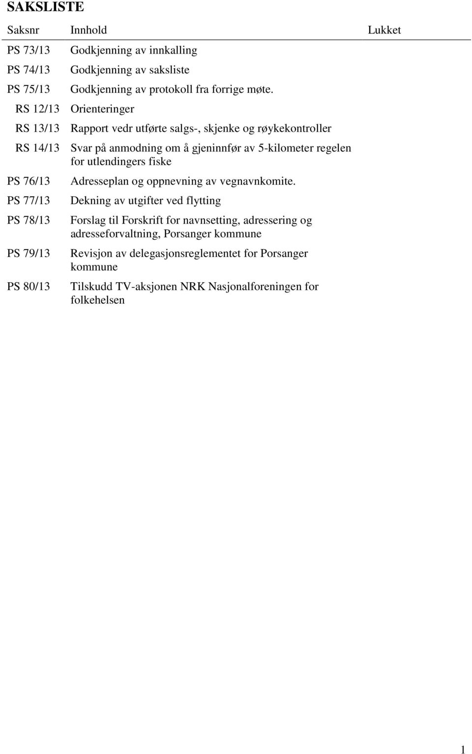 utlendingers fiske PS 76/13 PS 77/13 PS 78/13 PS 79/13 PS 80/13 Adresseplan og oppnevning av vegnavnkomite.