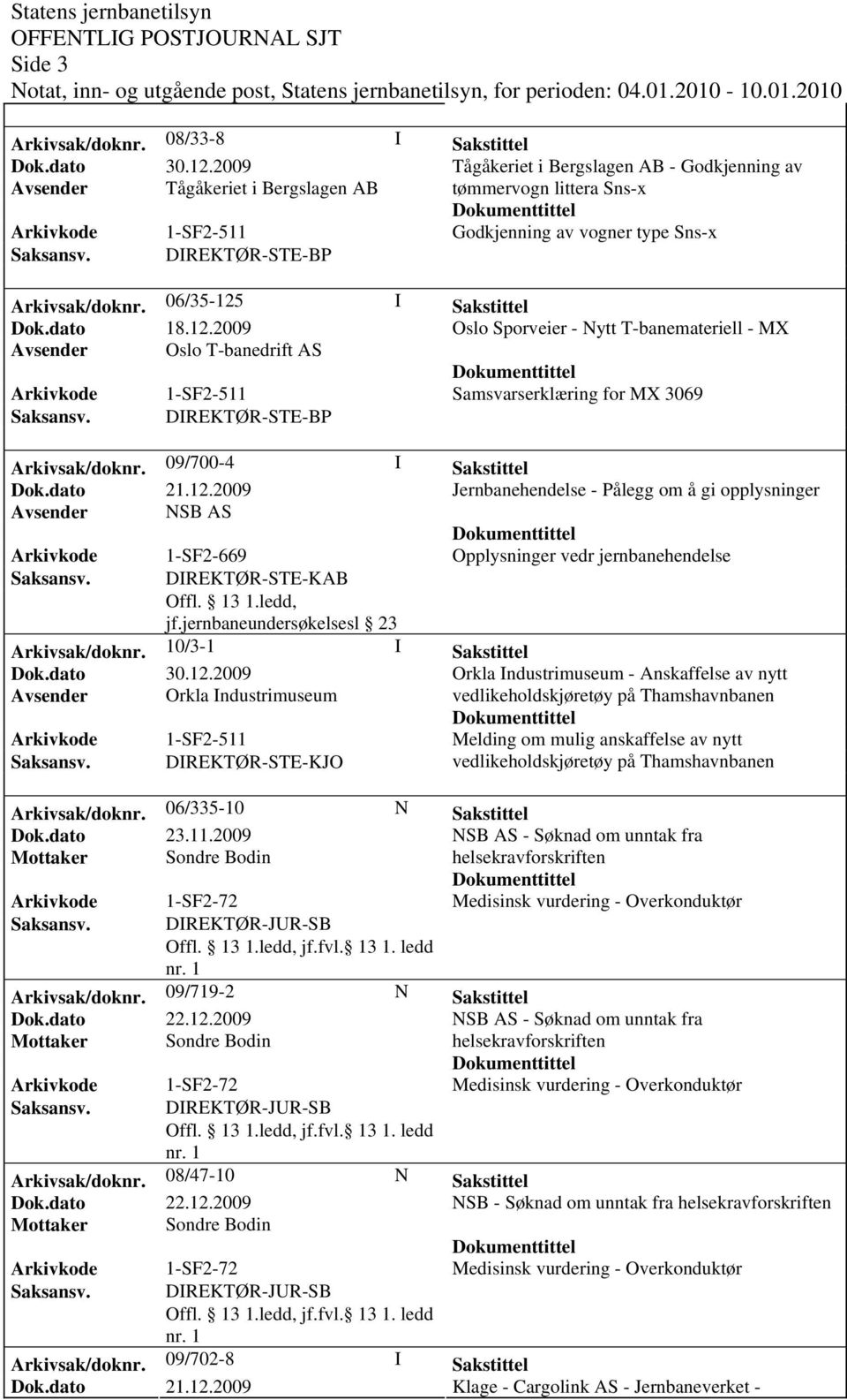 06/35-125 I Sakstittel Dok.dato 18.12.2009 Oslo Sporveier - Nytt T-banemateriell - MX Avsender Oslo T-banedrift AS Samsvarserklæring for MX 3069 Saksansv. DIREKTØR-STE-BP Arkivsak/doknr.